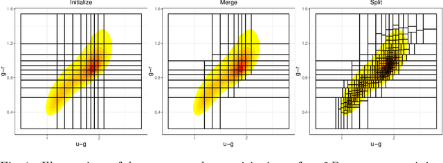 Figure 1 for Scalable Statistical Inference of Photometric Redshift via Data Subsampling