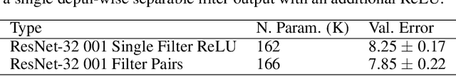 Figure 2 for Feature Products Yield Efficient Networks