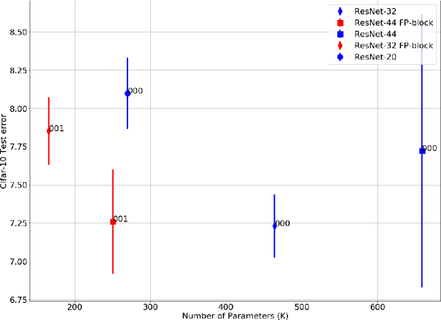 Figure 4 for Feature Products Yield Efficient Networks