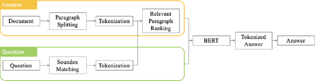 Figure 1 for Techniques to Improve Q&A Accuracy with Transformer-based models on Large Complex Documents