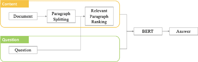 Figure 2 for Techniques to Improve Q&A Accuracy with Transformer-based models on Large Complex Documents