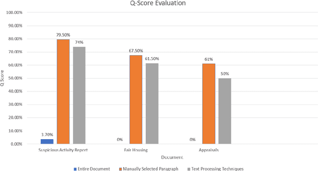 Figure 3 for Techniques to Improve Q&A Accuracy with Transformer-based models on Large Complex Documents