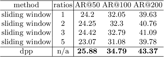 Figure 2 for Deep Point-wise Prediction for Action Temporal Proposal