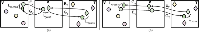 Figure 3 for Unseen Action Recognition with Multimodal Learning