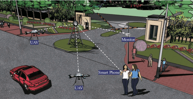 Figure 1 for High-Efficiency Resonant Beam Charging and Communication