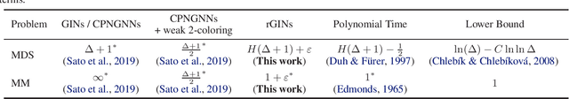 Figure 1 for Random Features Strengthen Graph Neural Networks