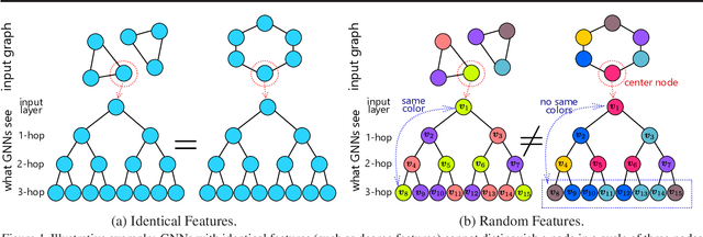Figure 2 for Random Features Strengthen Graph Neural Networks