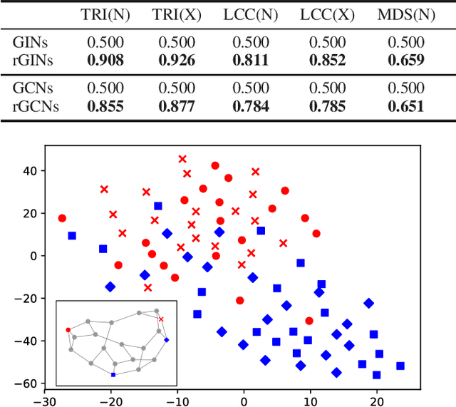 Figure 3 for Random Features Strengthen Graph Neural Networks