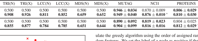 Figure 4 for Random Features Strengthen Graph Neural Networks