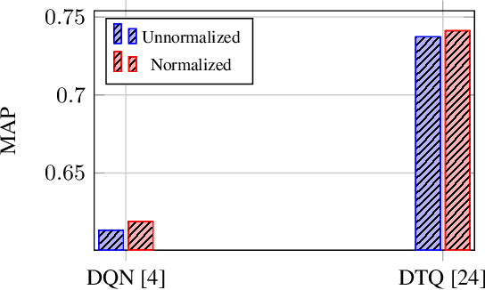 Figure 1 for Deep Spherical Quantization for Image Search