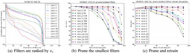 Figure 3 for An Overview of Neural Network Compression