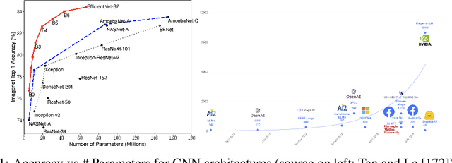 Figure 1 for An Overview of Neural Network Compression