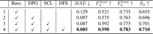 Figure 4 for Democracy Does Matter: Comprehensive Feature Mining for Co-Salient Object Detection