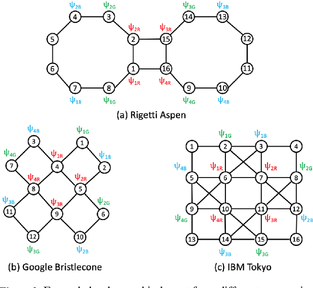 Figure 3 for Planning for Compilation of a Quantum Algorithm for Graph Coloring