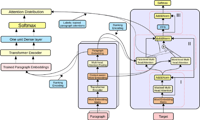 Figure 1 for Parallel Hierarchical Transformer with Attention Alignment for Abstractive Multi-Document Summarization