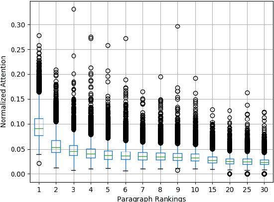 Figure 3 for Parallel Hierarchical Transformer with Attention Alignment for Abstractive Multi-Document Summarization