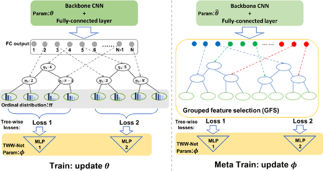 Figure 1 for Meta Ordinal Regression Forest For Learning with Unsure Lung Nodules