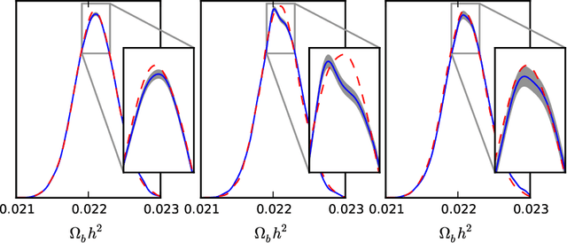 Figure 1 for Robust posterior inference when statistically emulating forward simulations