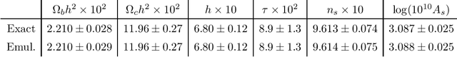 Figure 2 for Robust posterior inference when statistically emulating forward simulations