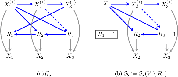 Figure 1 for Full Law Identification In Graphical Models Of Missing Data: Completeness Results