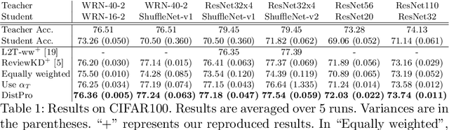 Figure 2 for DistPro: Searching A Fast Knowledge Distillation Process via Meta Optimization