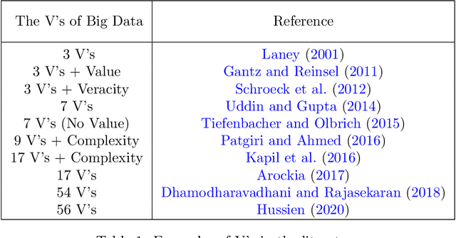 Figure 1 for Aware Adoption of AI: from Potential to Reusable Value