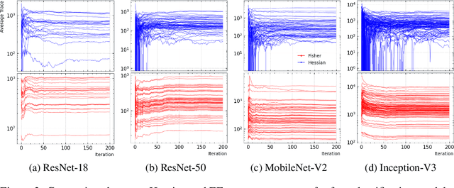 Figure 3 for FIT: A Metric for Model Sensitivity