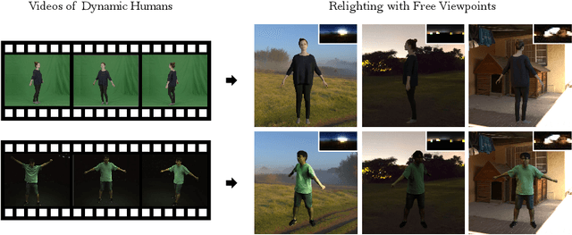 Figure 1 for Relighting4D: Neural Relightable Human from Videos