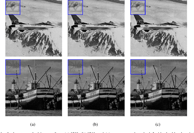 Figure 2 for Generic Reversible Visible Watermarking Via Regularized Graph Fourier Transform Coding