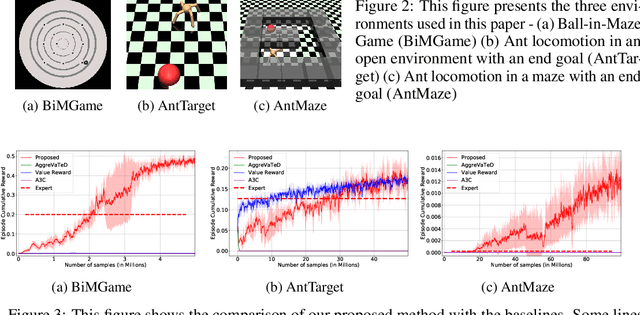 Figure 2 for Learning from Trajectories via Subgoal Discovery