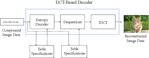 Figure 1 for Real World Robustness from Systematic Noise