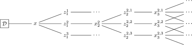 Figure 1 for Efficient Nonmyopic Bayesian Optimization via One-Shot Multi-Step Trees