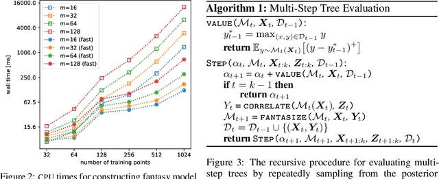 Figure 4 for Efficient Nonmyopic Bayesian Optimization via One-Shot Multi-Step Trees