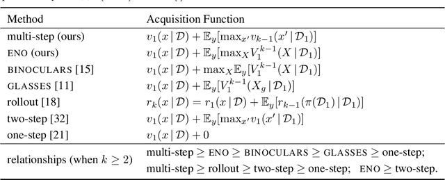 Figure 2 for Efficient Nonmyopic Bayesian Optimization via One-Shot Multi-Step Trees