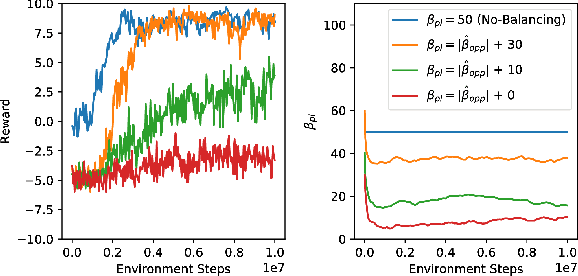 Figure 4 for Balancing Two-Player Stochastic Games with Soft Q-Learning