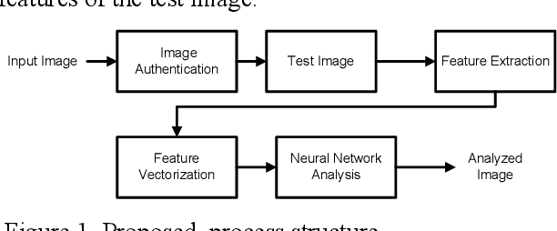 Figure 1 for Smart Novel Computer-based Analytical Tool for Image Forgery Authentication