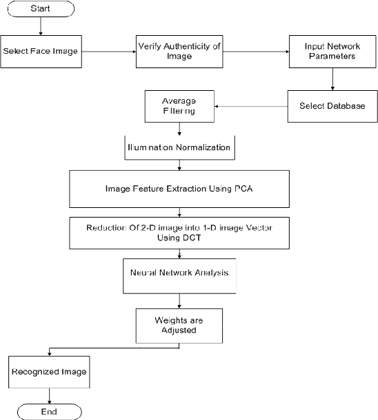 Figure 2 for Smart Novel Computer-based Analytical Tool for Image Forgery Authentication