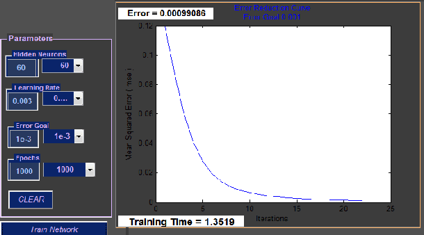 Figure 4 for Smart Novel Computer-based Analytical Tool for Image Forgery Authentication