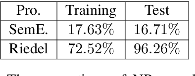 Figure 4 for Jointly Extracting Relations with Class Ties via Effective Deep Ranking