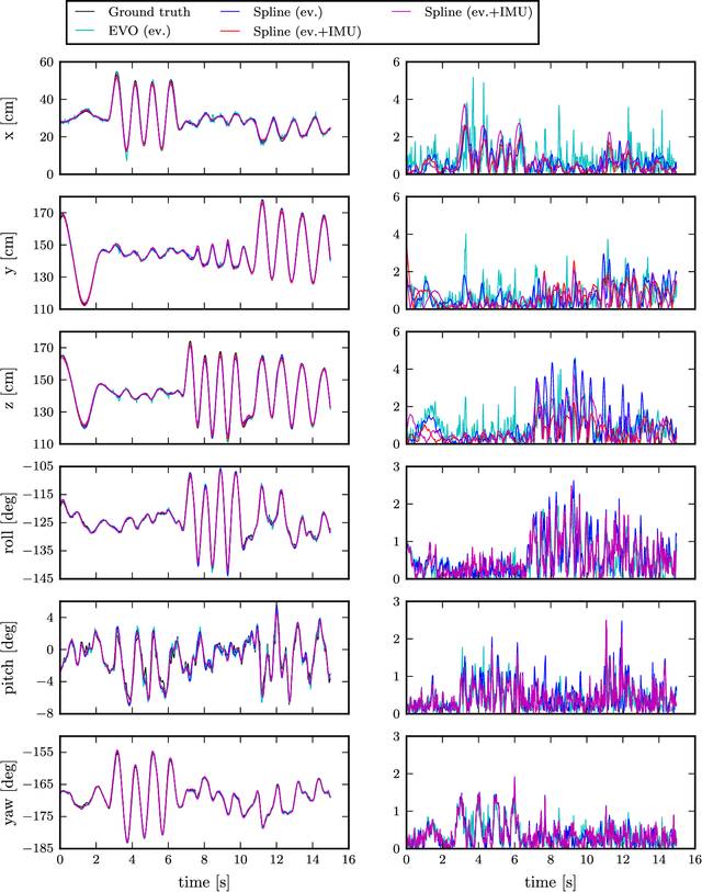 Figure 3 for Continuous-Time Visual-Inertial Odometry for Event Cameras