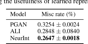 Figure 4 for NeurInt : Learning to Interpolate through Neural ODEs