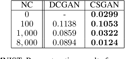 Figure 1 for Task-Aware Compressed Sensing with Generative Adversarial Networks