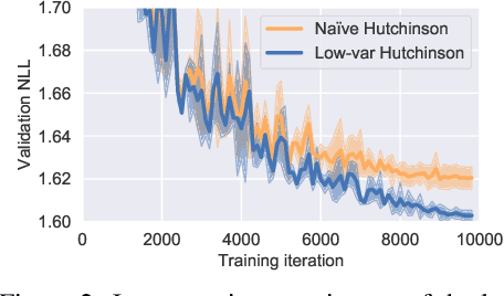 Figure 3 for Neural Spatio-Temporal Point Processes