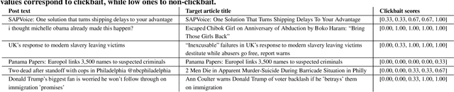Figure 1 for A Two-Level Classification Approach for Detecting Clickbait Posts using Text-Based Features