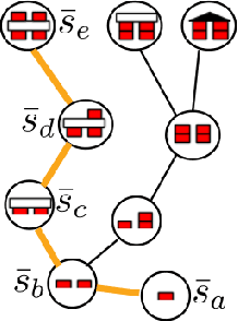 Figure 2 for Graph-Structured Policy Learning for Multi-Goal Manipulation Tasks