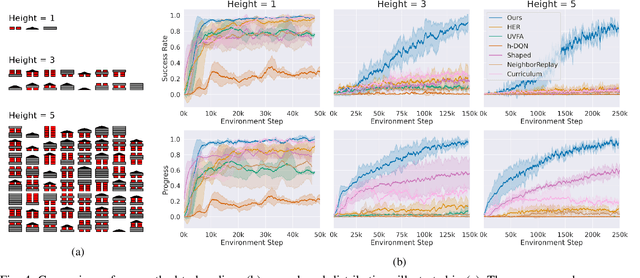 Figure 4 for Graph-Structured Policy Learning for Multi-Goal Manipulation Tasks