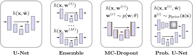 Figure 2 for Is segmentation uncertainty useful?