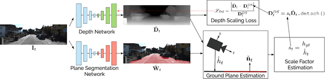 Figure 1 for Self-Supervised Scale Recovery for Monocular Depth and Egomotion Estimation