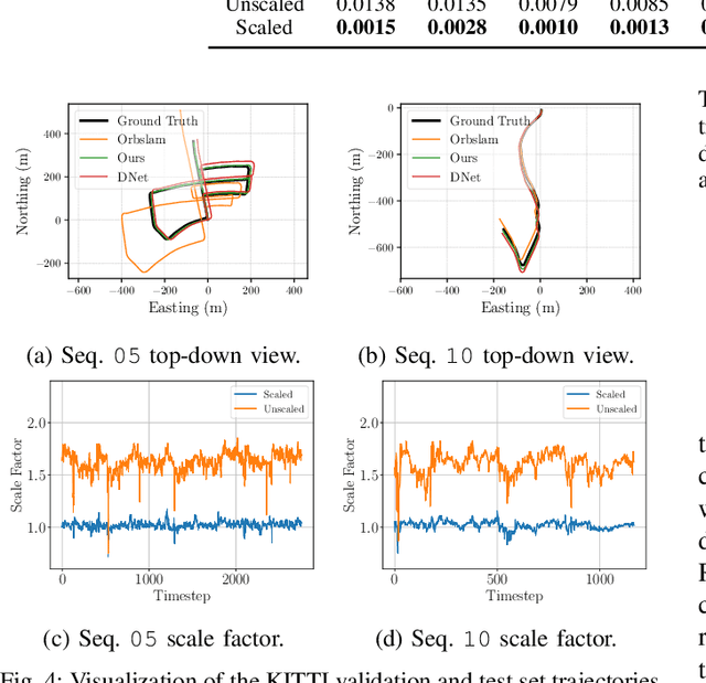 Figure 4 for Self-Supervised Scale Recovery for Monocular Depth and Egomotion Estimation