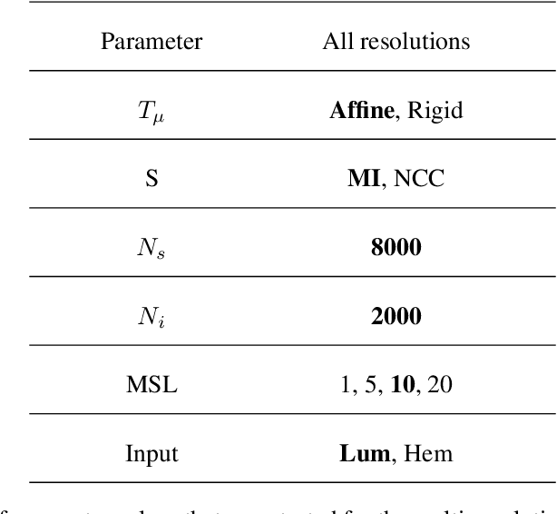 Figure 2 for Regional Registration of Whole Slide Image Stacks Containing Highly Deformed Artefacts